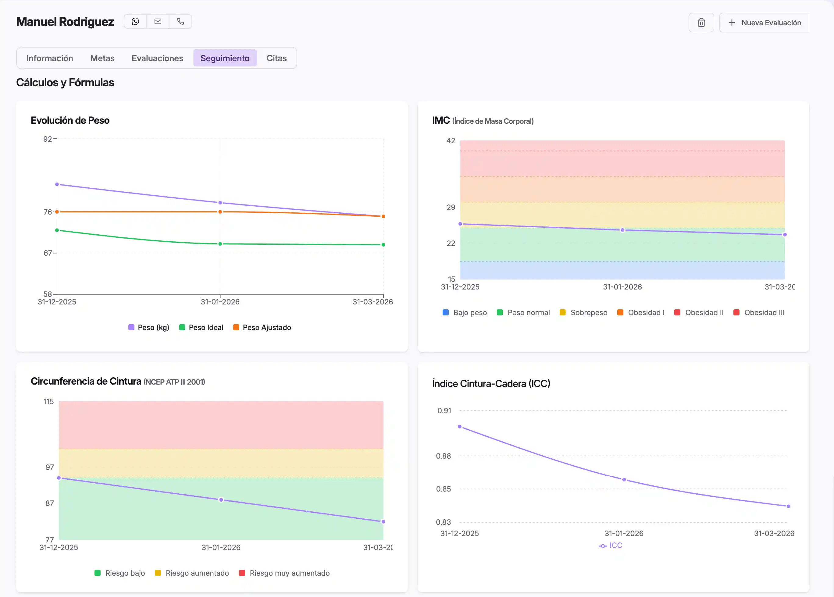 Reportes y gráficas de evolución del paciente para un seguimiento profesional.